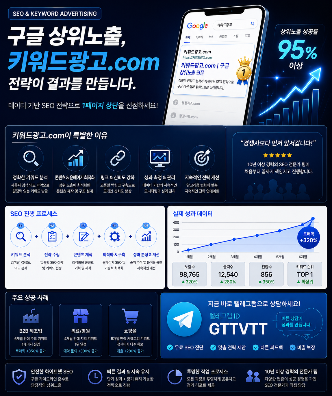 대전유흥업소가격주대 이용 후기