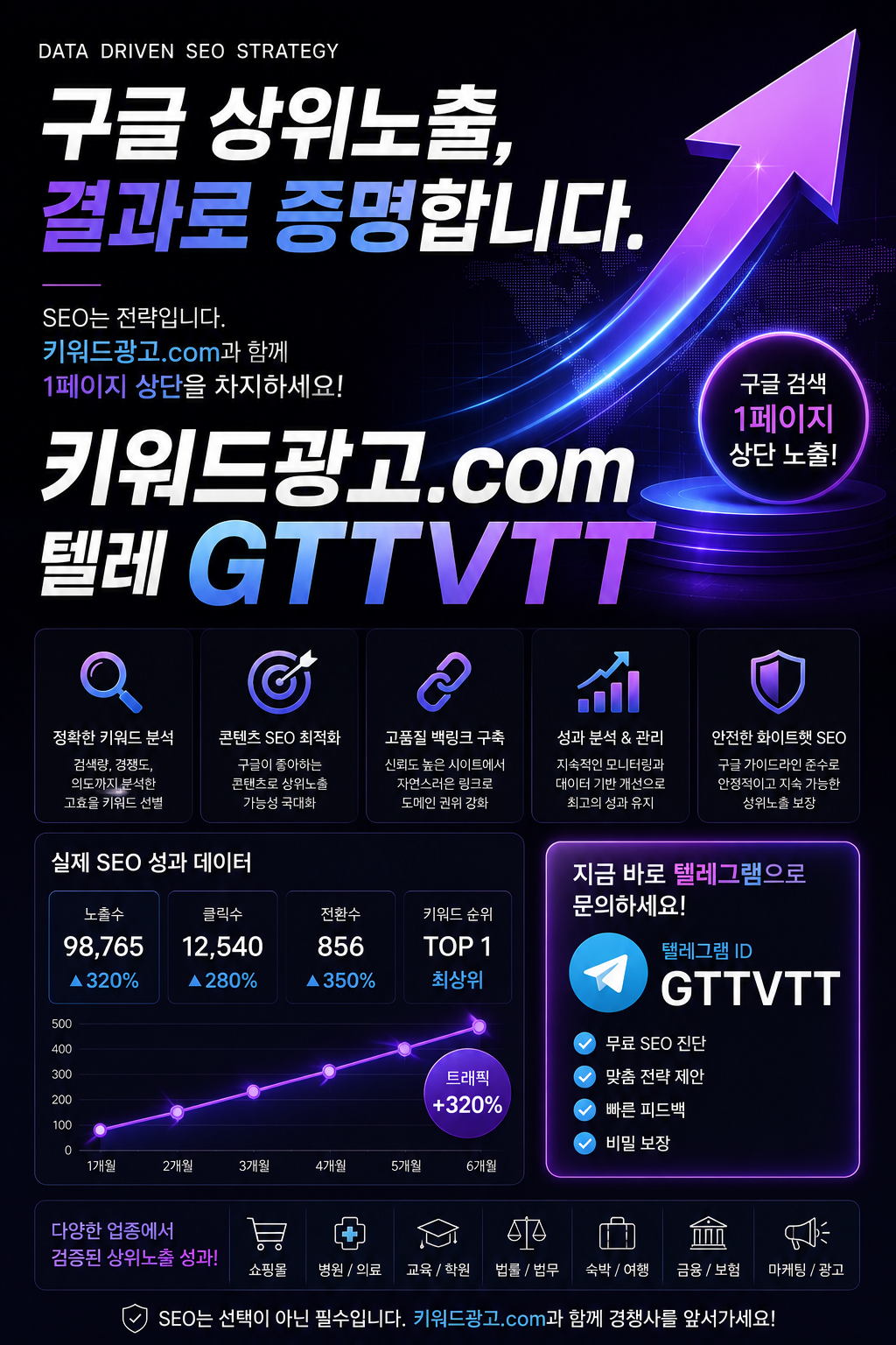 쩜오 이용 후기